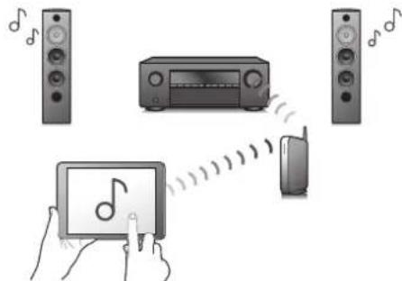 DENON AVRX1600H DAB - Connexions Lecture Reglages Conseils Annexe - 1