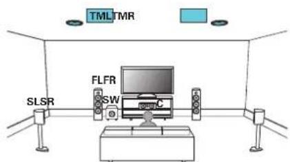 DENON AVRX1600H DAB - Exemple de connexions avec utilisation d'enceintes centrales supérieures - 1