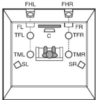 DENON AVRX1600H DAB - Ture Reglages Conseils Annexe - 3