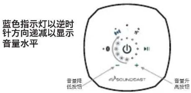 SoundCast VG3 - 电量表 - 1
