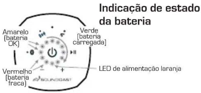 SoundCast VG3 - Indicação do nível de volume - 2