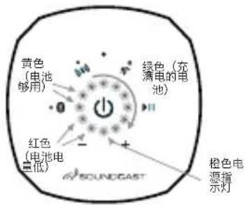 SoundCast VG3 - 电量表 - 2