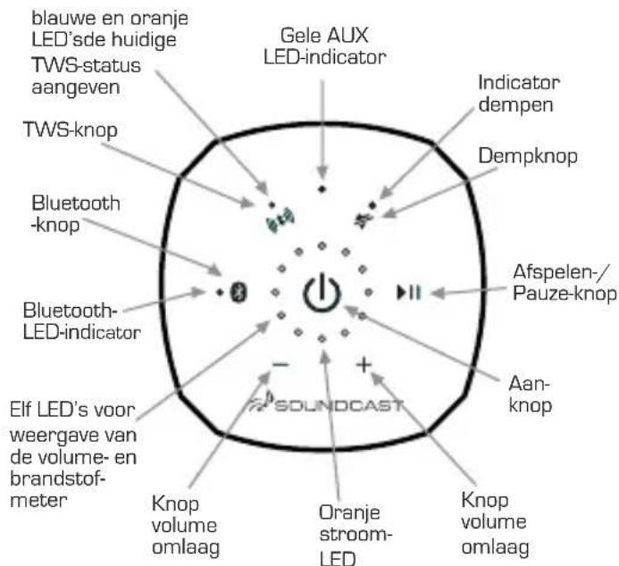 SoundCast VG3 - Capacitief aanrakingstoetsenbord - 1