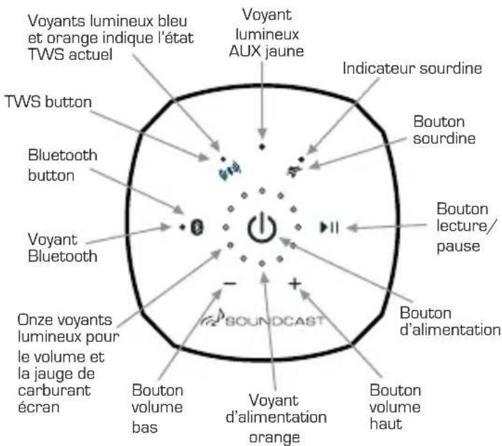SoundCast VG3 - Clavier à touches capacitives - 1