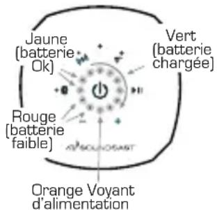 SoundCast VG3 - Jauge de carburant : - 2