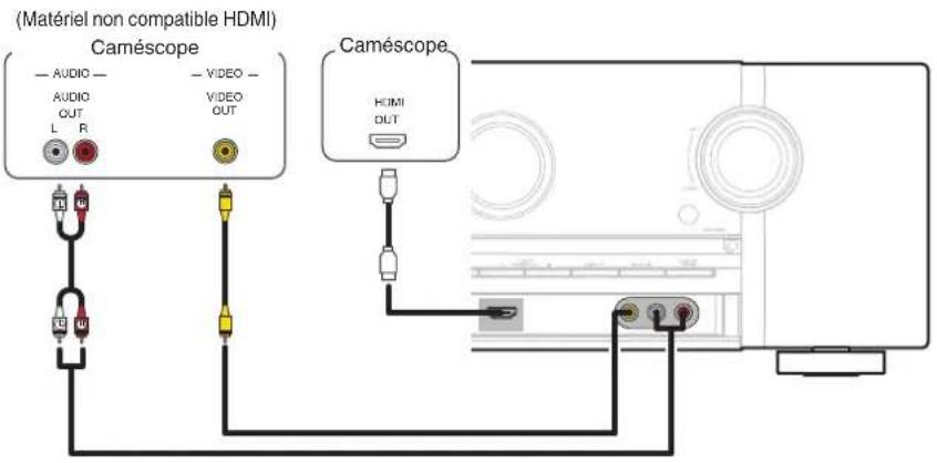 MARANTZ SR6014 - Connexion d'un caméscope vidéo ou d'un console de jeux - 1