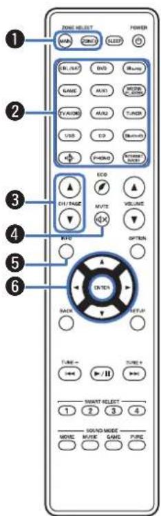 MARANTZ SR6014 - Télécommande - 1