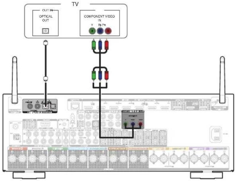 MARANTZ SR6014 - Connexion 3 : Téléviseur non équipé d'une borne HDMI - 1