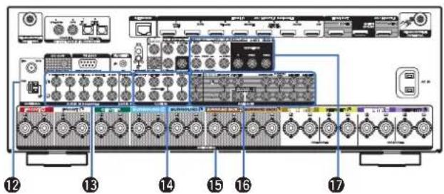 MARANTZ SR6014 - ④ Borne RS-232C - 6