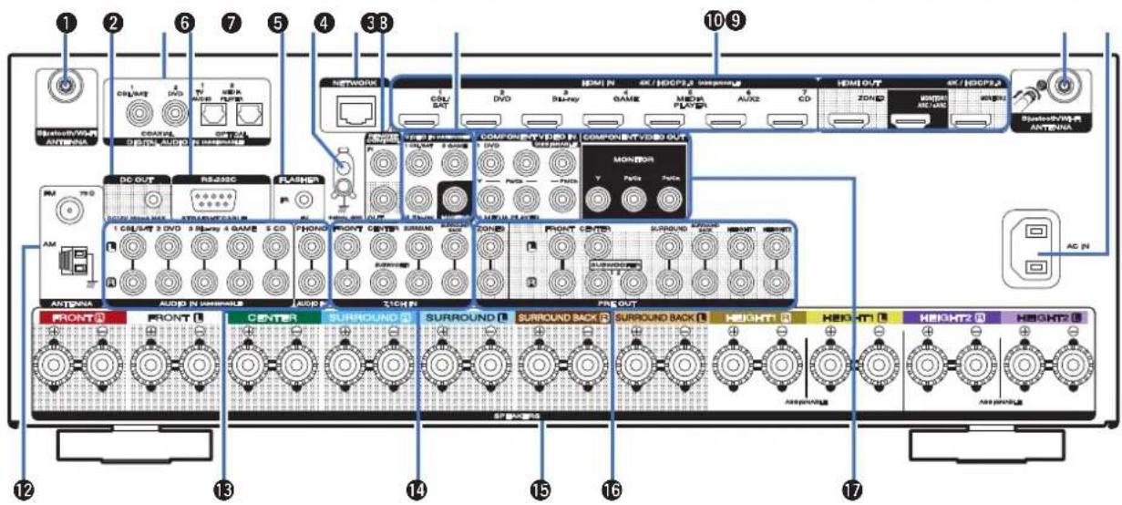 MARANTZ SR6014 - ■ Affichage de mise sous tension de ZONE2 - 4