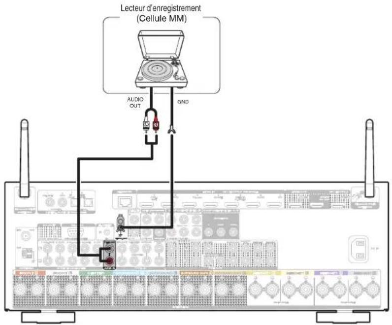 MARANTZ SR6014 - Connexion d'une platine - 1