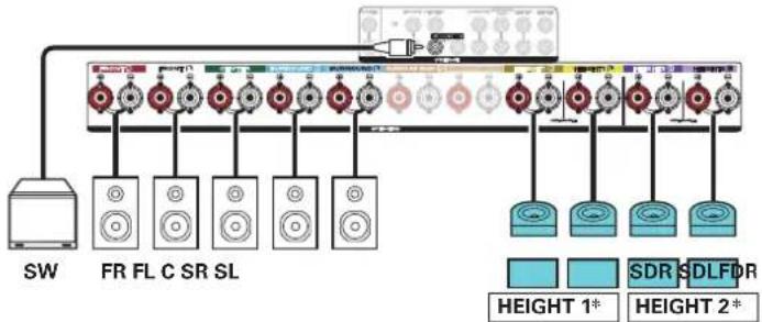 MARANTZ SR6014 - ■ Exemple de connexion avec utilisation de deux ensembles d'enceintes Dolby Atmos Enabled - 2