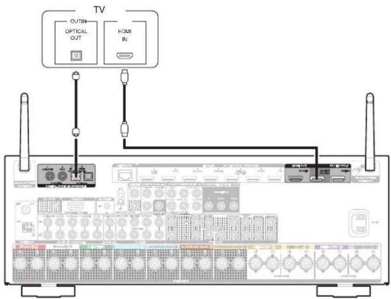 MARANTZ SR6014 - Connexion 2 : Téléviseur équipé d'une borne HDMI et incompatible avec la fonction ARC (Audio Return Channel) / eARC (Enhanced Audio Return Channel) - 1
