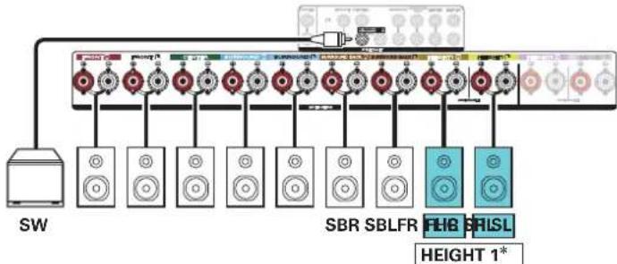 MARANTZ SR6014 - ■ Exemple de connexion avec utilisation d'un ensemble d'enceintes hautes - 2