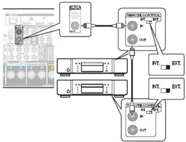 MARANTZ SR6014 - ■ Connexion à distance d'appareils Marantz - 1