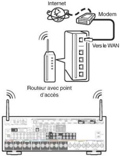 MARANTZ SR6014 - LAN sans fil - 1