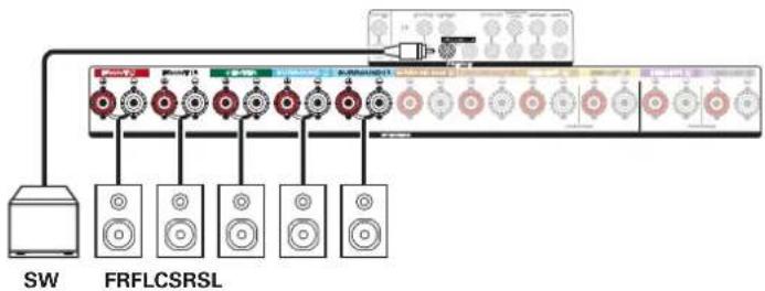 MARANTZ SR6014 - Connexions - 3