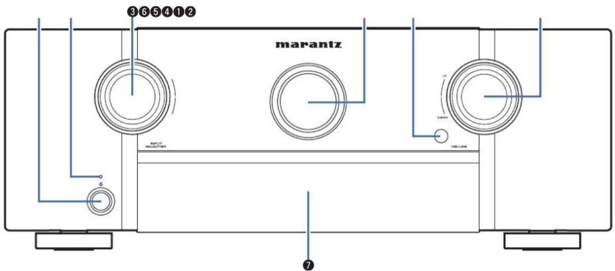 MARANTZ SR6014 - Nomenclature et fonctions - 1