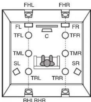 MARANTZ SR6014 - cture Réglages Conseils Annexe - 3
