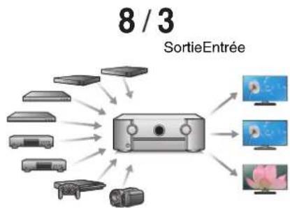 MARANTZ SR6014 - Connexions Lecture Réglages Conseils Annexe - 1