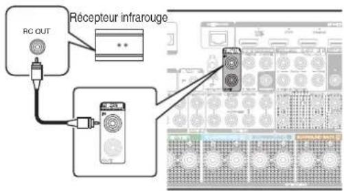 MARANTZ SR6014 - ■ Exécution d'opérations par télécommande sur cet appareil sans contact visuel - 1