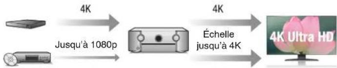 MARANTZ SR6014 - Haute performance - 2