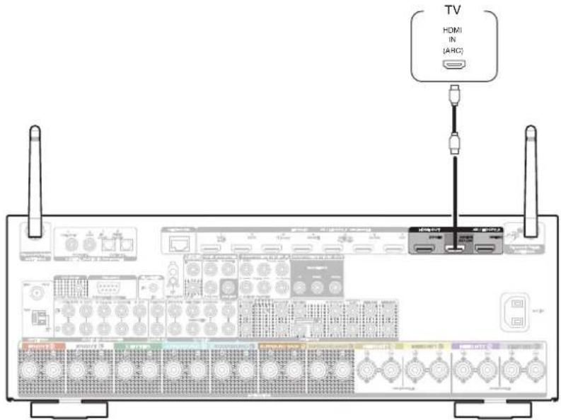 MARANTZ SR6014 - Connexion 1 : Téléviseur équipé d'une borne HDMI et compatible avec la fonction ARC (Audio Return Channel) / eARC (Enhanced Audio Return Channel) - 1