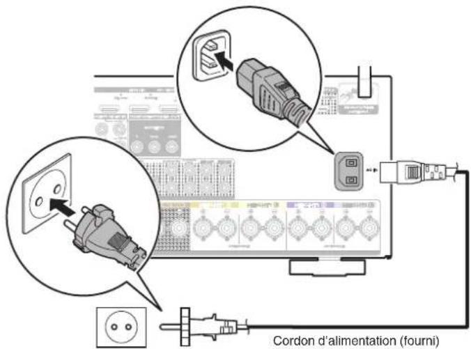 MARANTZ SR6014 - Connexion du cordon d'alimentation - 1