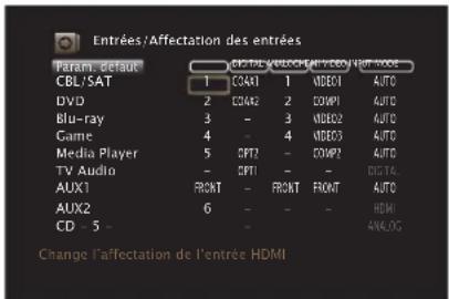 MARANTZ SR6014 - Affectation des entrées - 1