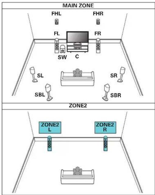 MARANTZ SR6014 - ■ Lecture 7.1 canaux (MAIN ZONE) + lecture 2 canaux (ZONE2) - 1