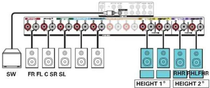 MARANTZ SR6014 - ■ Exemple de connexion avec utilisation de deux ensembles d'enceintes hautes - 2