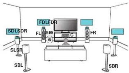 MARANTZ SR6014 - ■ Exemple de connexion avec utilisation de deux ensembles d'enceintes Dolby Atmos Enabled - 1