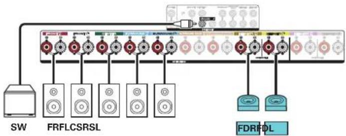 MARANTZ SR6014 - Connexions - 11