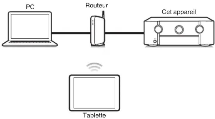 MARANTZ SR6014 - Fonction de contrôle Internet - 1
