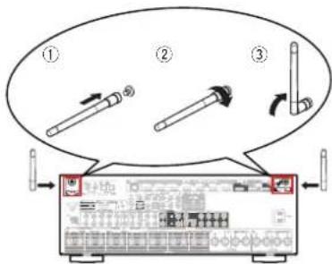 MARANTZ SR6014 - ① Connecteurs Bluetooth/d'antenne LAN - 1