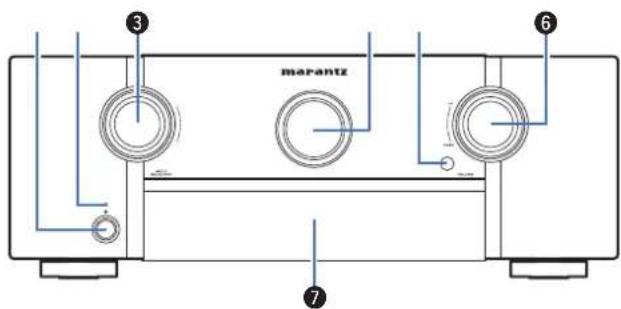 MARANTZ SR6014 - Nomenclature et fonctions - 4