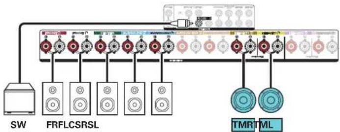 MARANTZ SR6014 - Connexions - 7