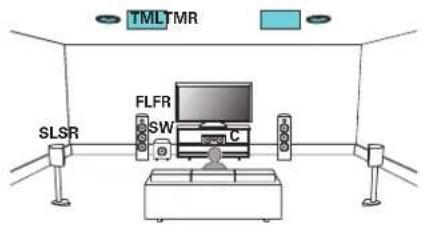 MARANTZ SR6014 - ■ Exemple de connexions avec utilisation d'enceintes au plafond - 1