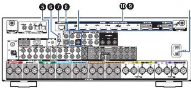 MARANTZ SR6014 - ④ Borne RS-232C - 3