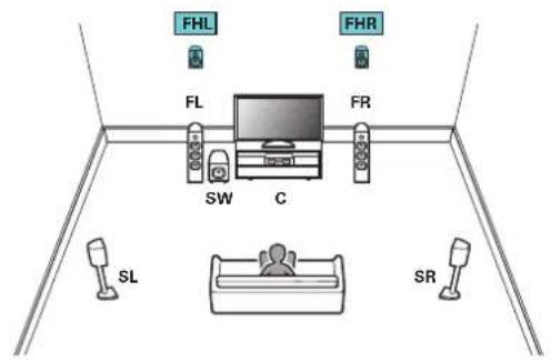 MARANTZ SR6014 - ■ Exemple de connexions avec utilisation d'enceintes hautes - 1
