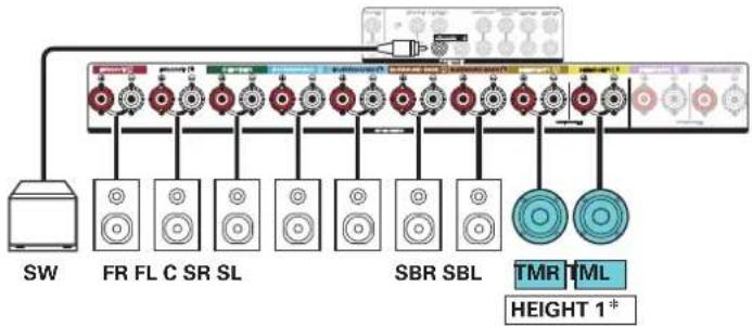 MARANTZ SR6014 - ■ Exemple de connexion avec utilisation d'un ensemble d'enceintes au plafond - 3