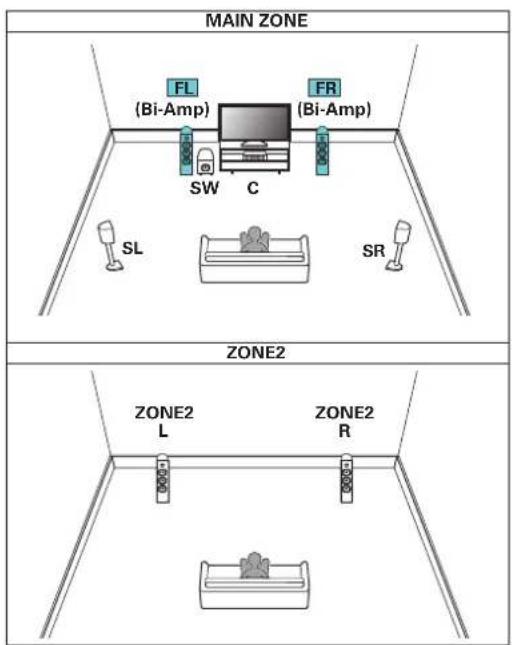 MARANTZ SR6014 - ■ Lecture 5.1 canaux (connexion bi-amp des enceintes avant : MAIN ZONE) + lecture 2 canaux (ZONE2) - 1