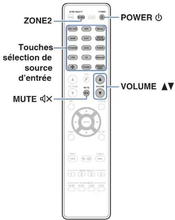 MARANTZ SR6014 - Lecture dans ZONE2 - 1