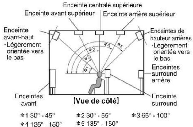 MARANTZ SR6014 - cture Réglages Conseils Annexe - 2
