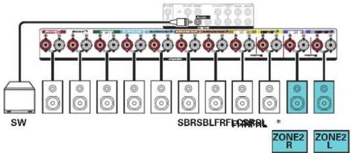 MARANTZ SR6014 - ■ Lecture 7.1 canaux (MAIN ZONE) + lecture 2 canaux (ZONE2) - 2