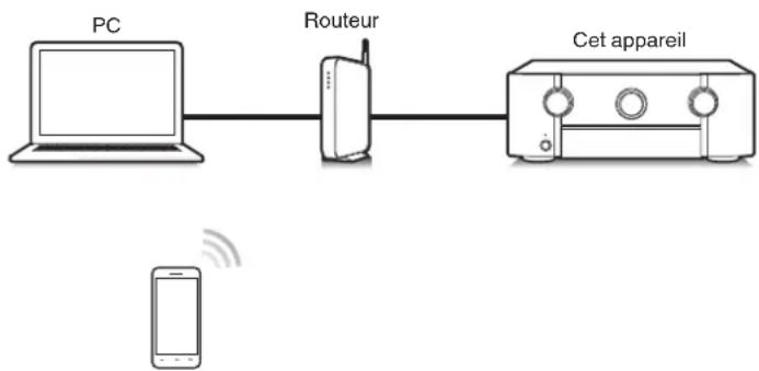 MARANTZ SR6014 - Cet appareil prend en charge AirPlay 2. - 2