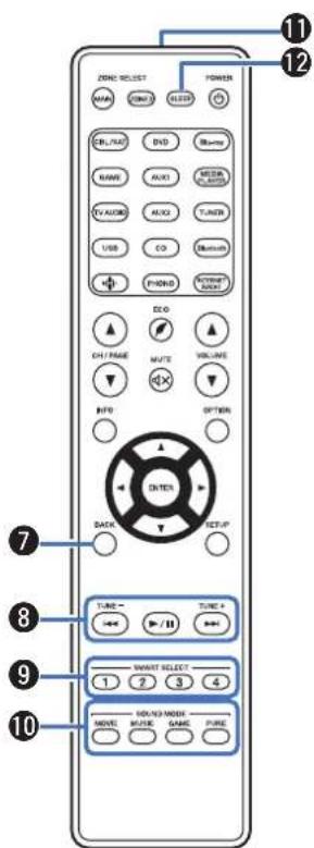 MARANTZ SR6014 - Télécommande - 4