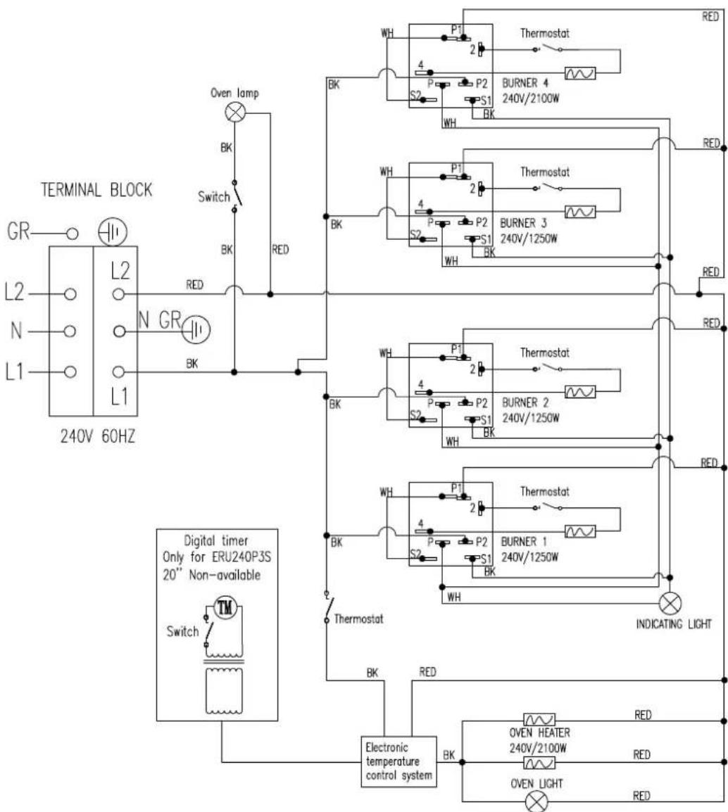 Avanti ERU200P0W - SERVICE POUR VOTRE APPAREIL - 1