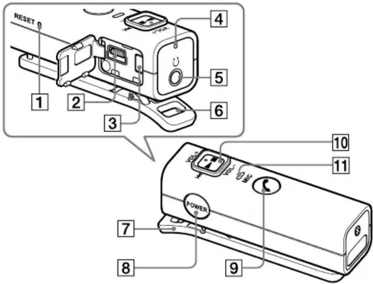 SONY DRCBT30 - Location and Function of Parts - 1