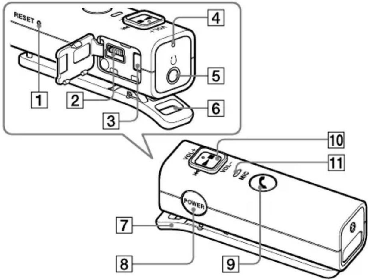 SONY DRCBT30 - Emplacement et fonction des pieces - 1